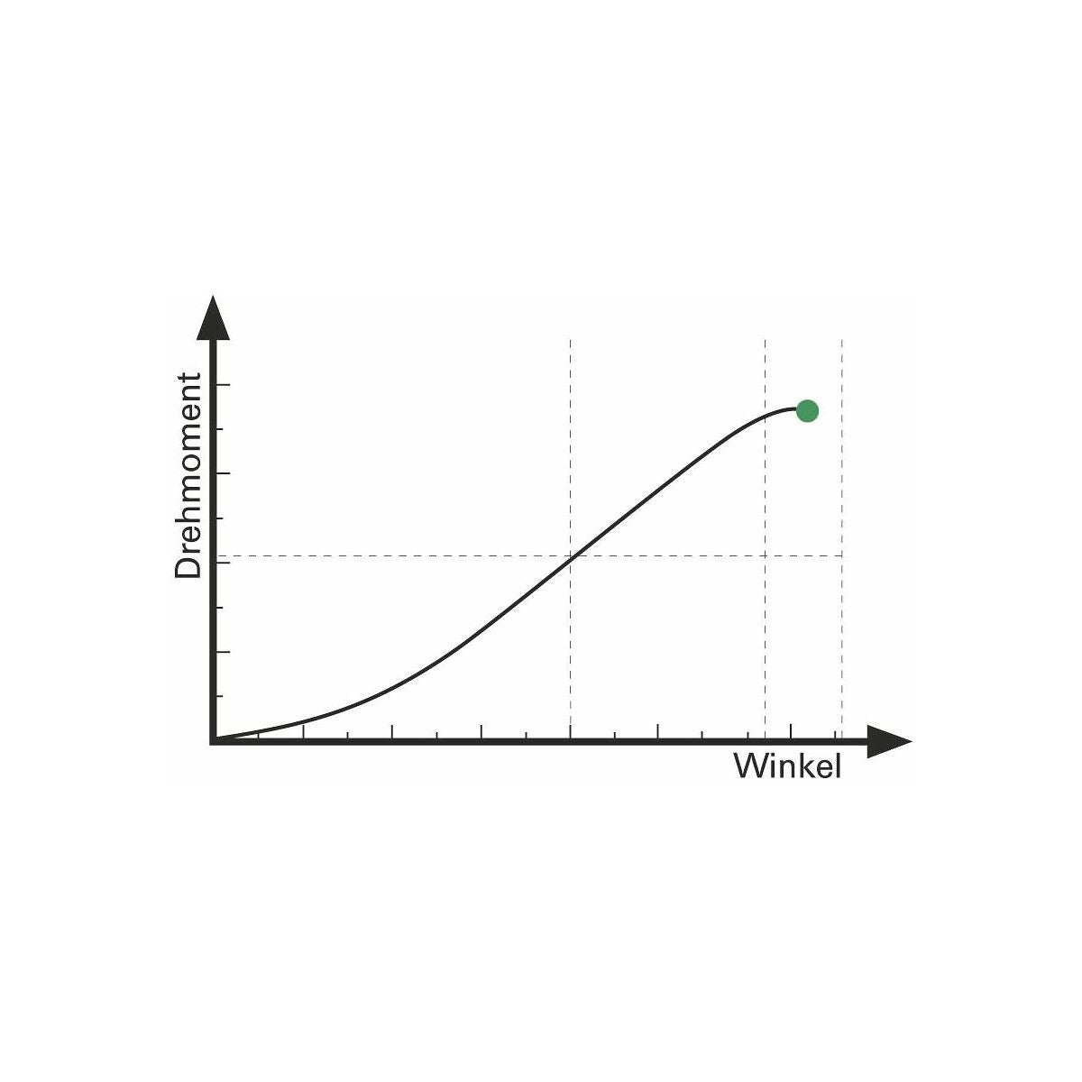 Elektroninen momenttiavain / kulmamittari E-torc II 25