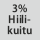 Kangaskoostumus: 3 % hiilikuitua