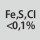 Raudan, rikin ja kloorin osuus: < 0,1 %