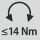 suurin sallittu kiristysmomentti M<sub>d max</sub>: ≤ 14 Nm